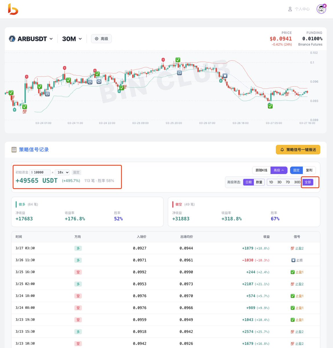 BIN哥的₿圈剧本｜BIN哥社区 tweet media