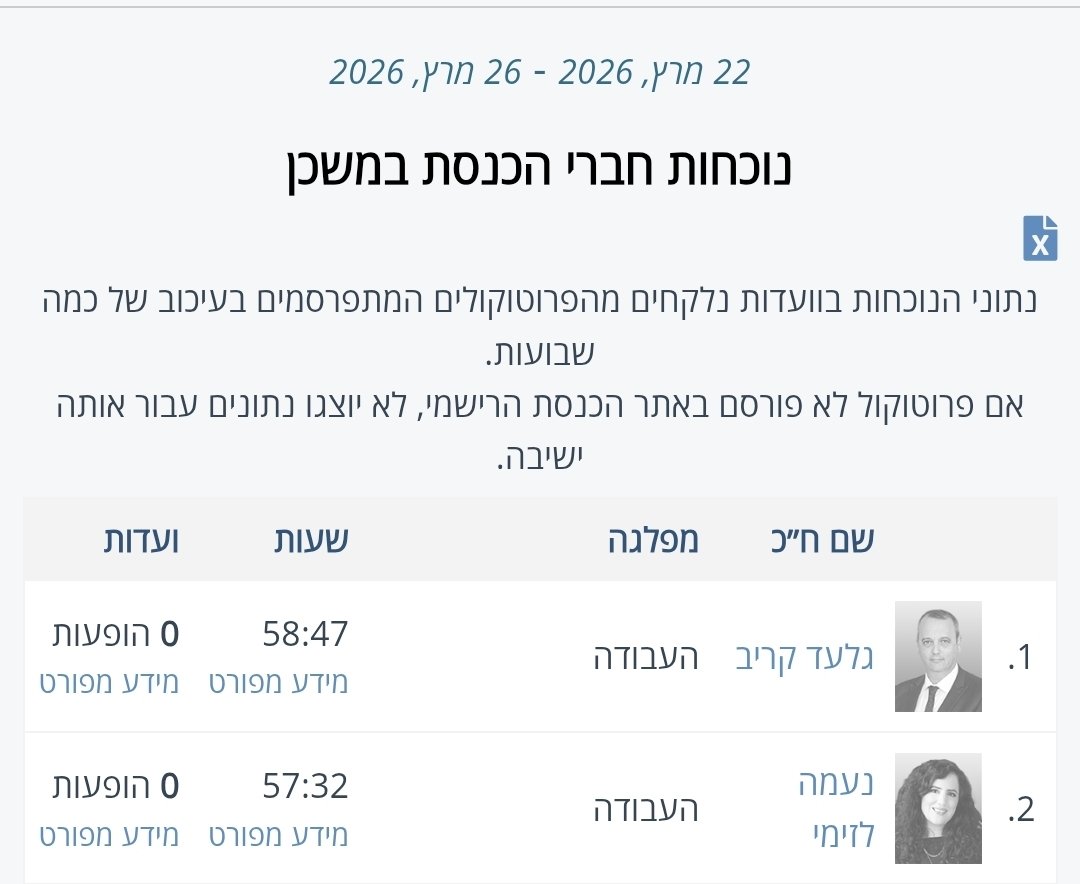 Naama Lazimi - נעמה לזימי tweet media