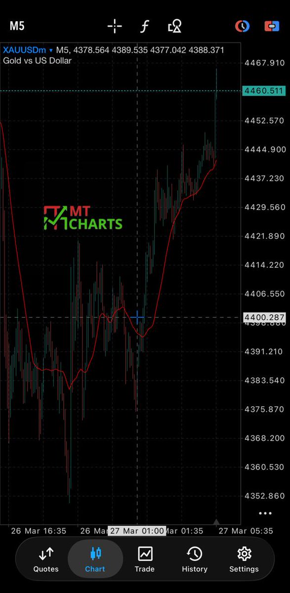 MTCharts tweet media