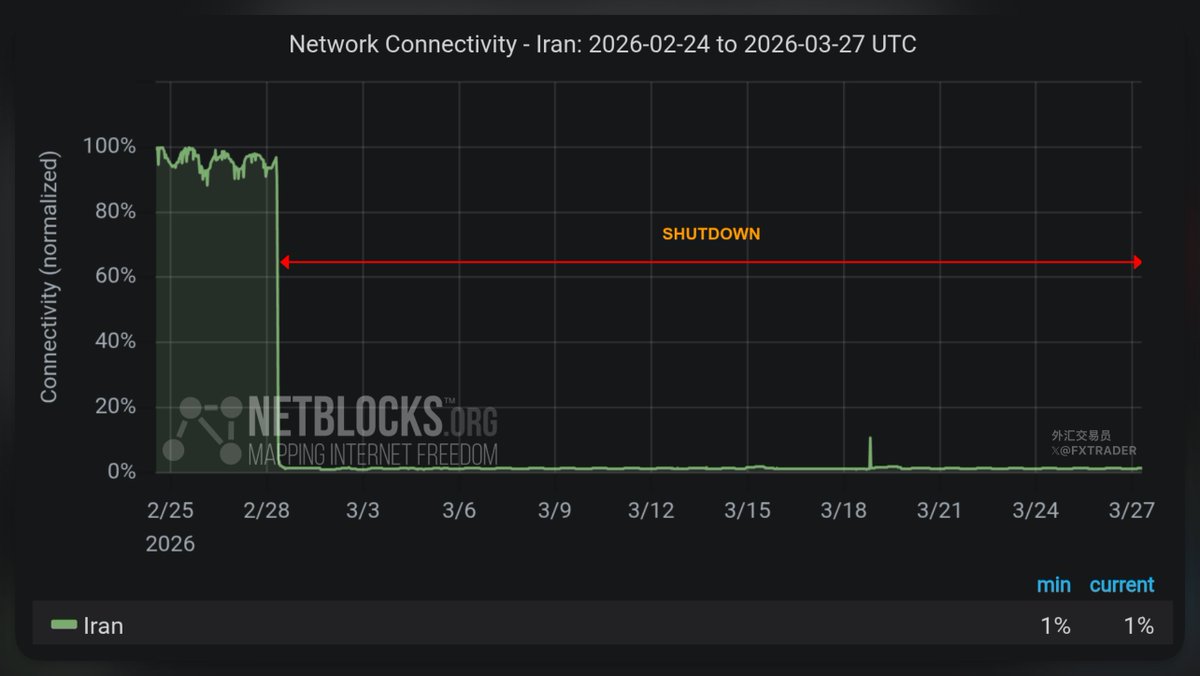 外汇交易员 tweet media