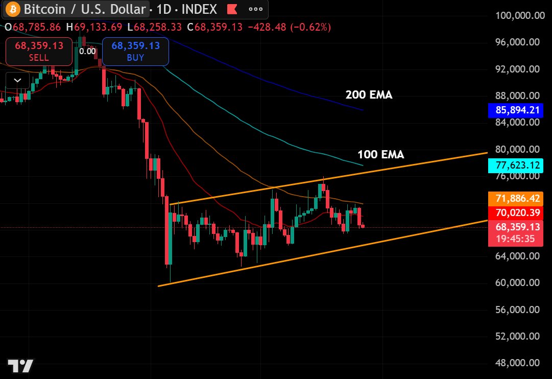 Lark Davis tweet media