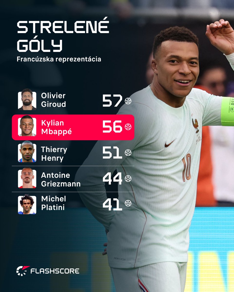 Flashscore.sk tweet media