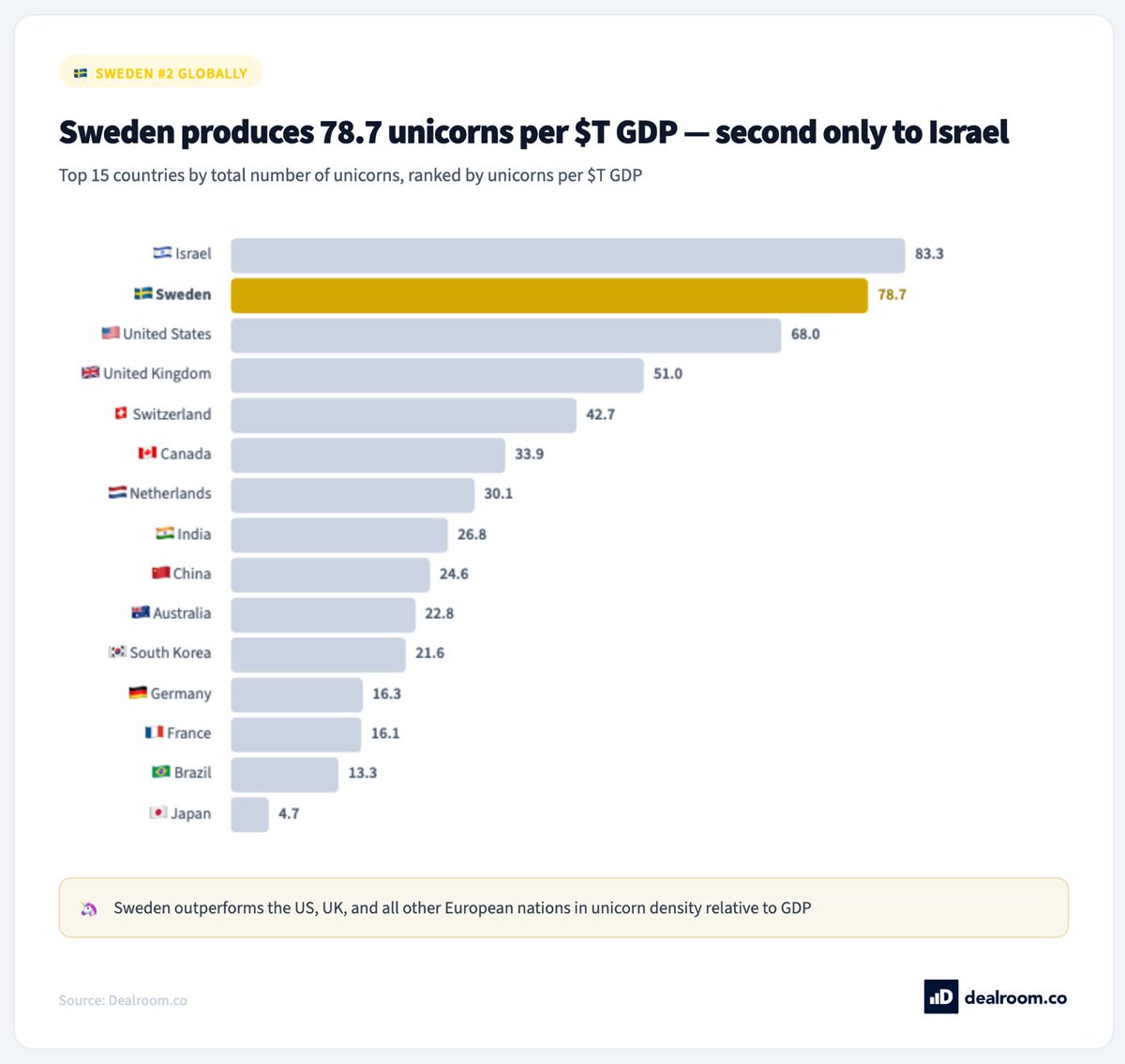 Oliver Molander tweet media