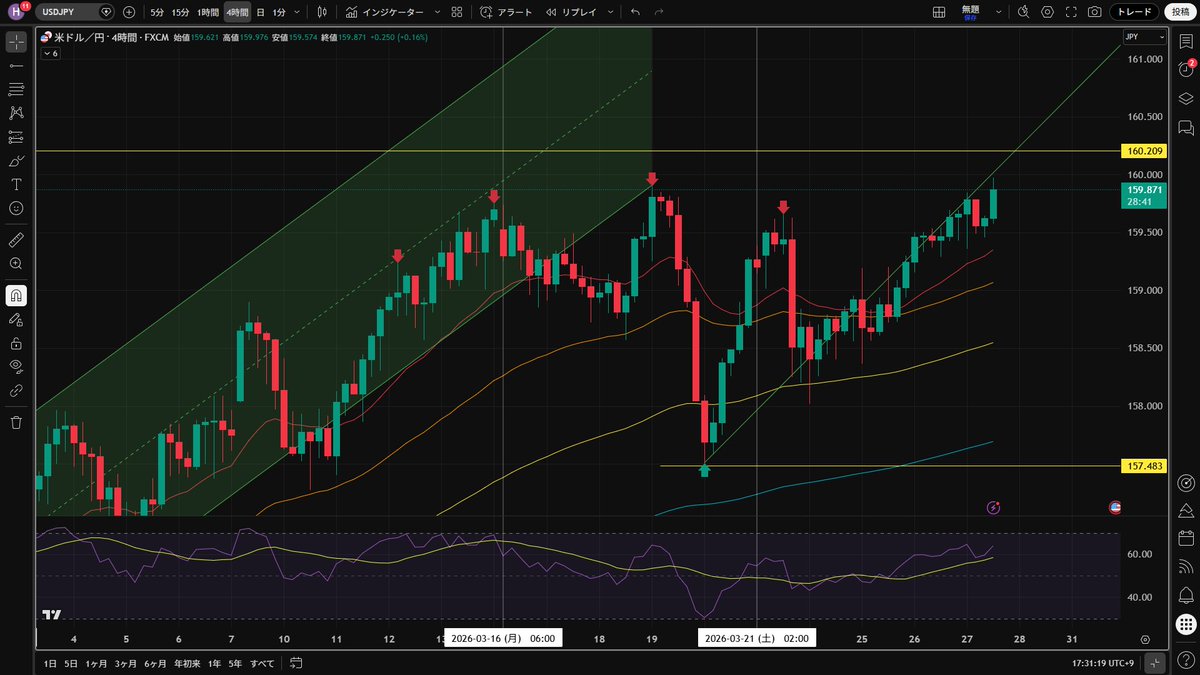 【トレンド初動FX】まんおく tweet media