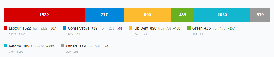 The Duke Of Lancashire tweet media