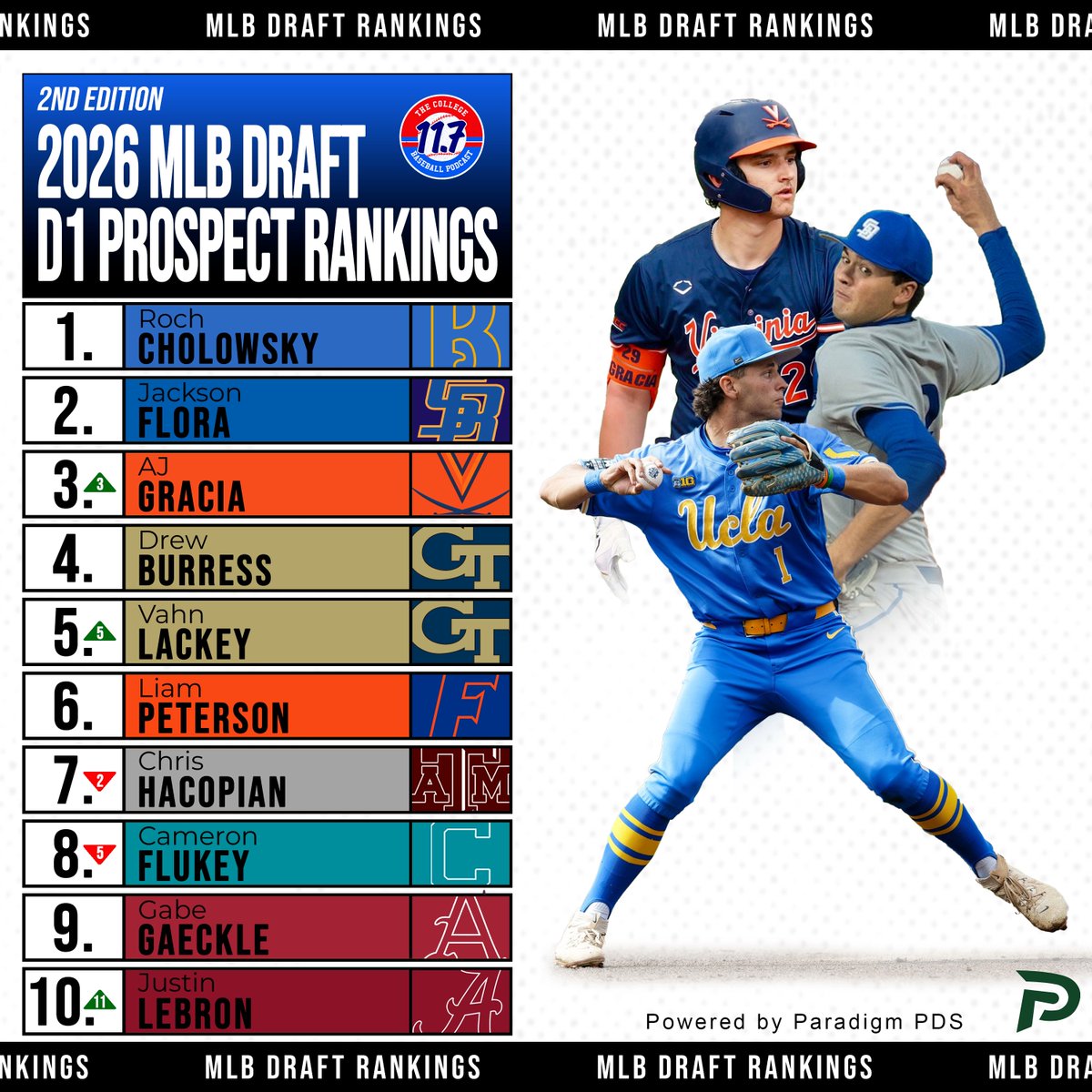 11Point7 College Baseball tweet media