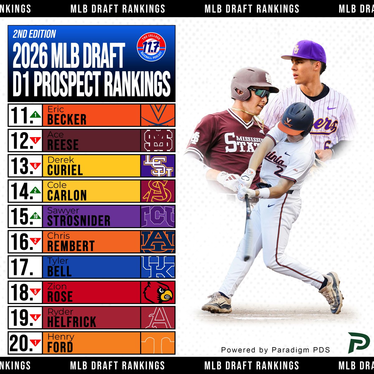 11Point7 College Baseball tweet media