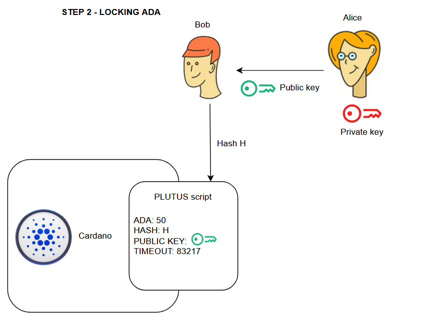 Cardano YOD₳ tweet media