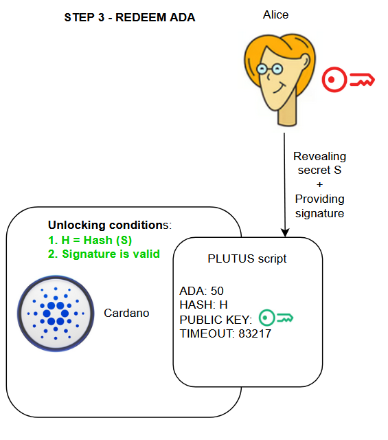 Cardano YOD₳ tweet media