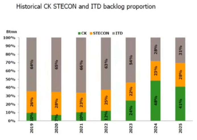 investment ไกลบ้าน tweet media