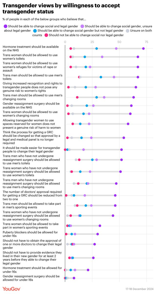 YouGov tweet media