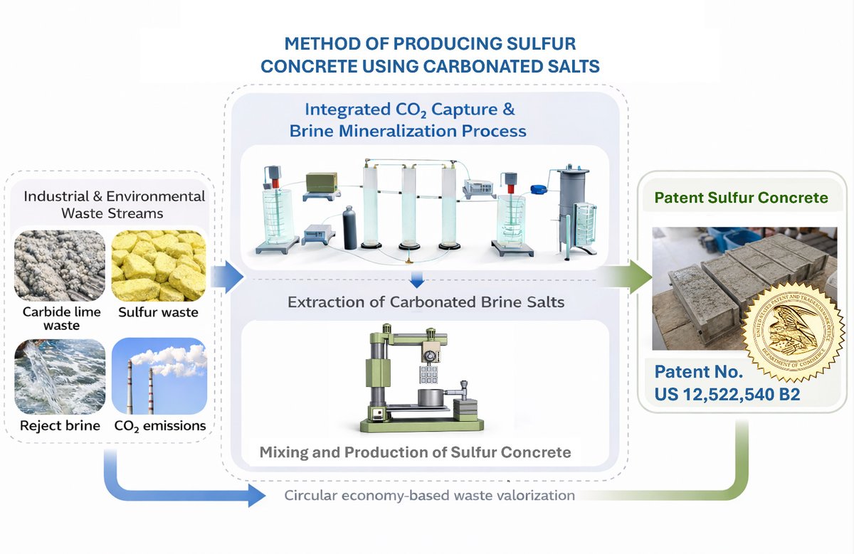 جامعة زايد tweet media
