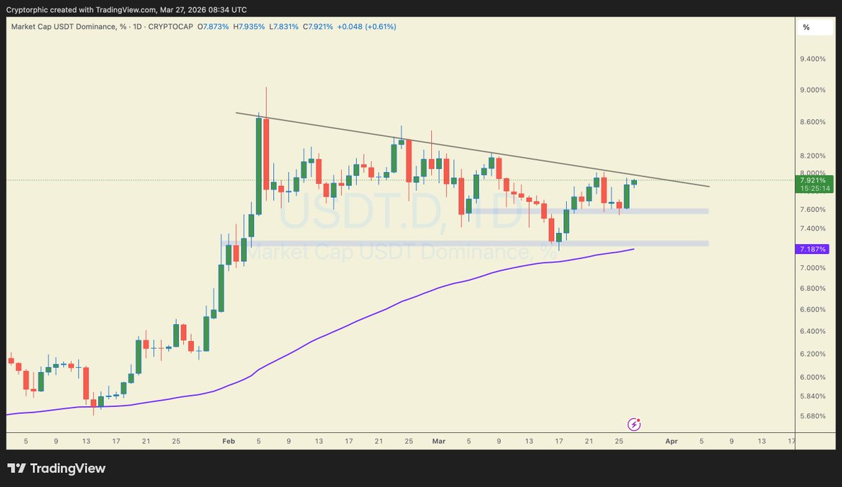 Cryptorphic tweet media