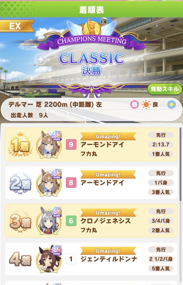 チャンミA決久しぶりに勝利🏆
切れ者厳選は間に合わなかったけだ久しぶりに星5まで上げて両親作るまでやったので勝てて良かった