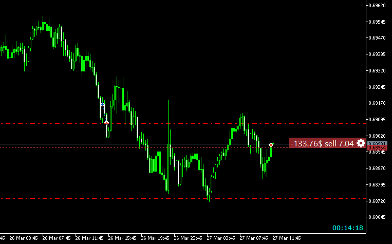 Shanspeed0729's tweet photo. Selling #AUDUSD 
Let's see
https://t.co/tZ3VlTKnEB https://t.co/Dz2hLRDasW