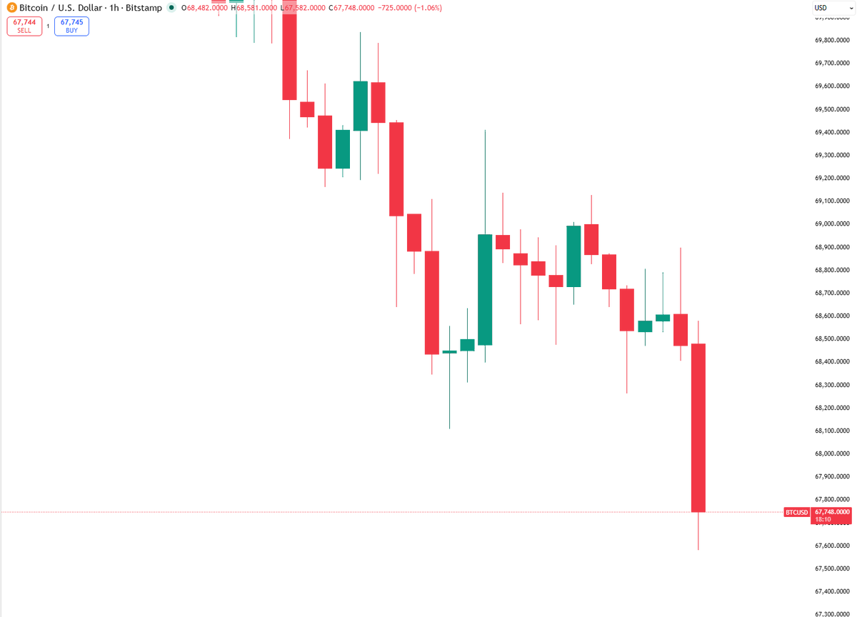 Coin Bureau tweet media