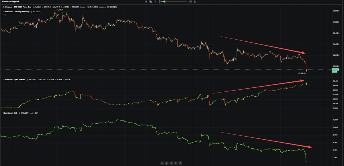 CoinGlass tweet media