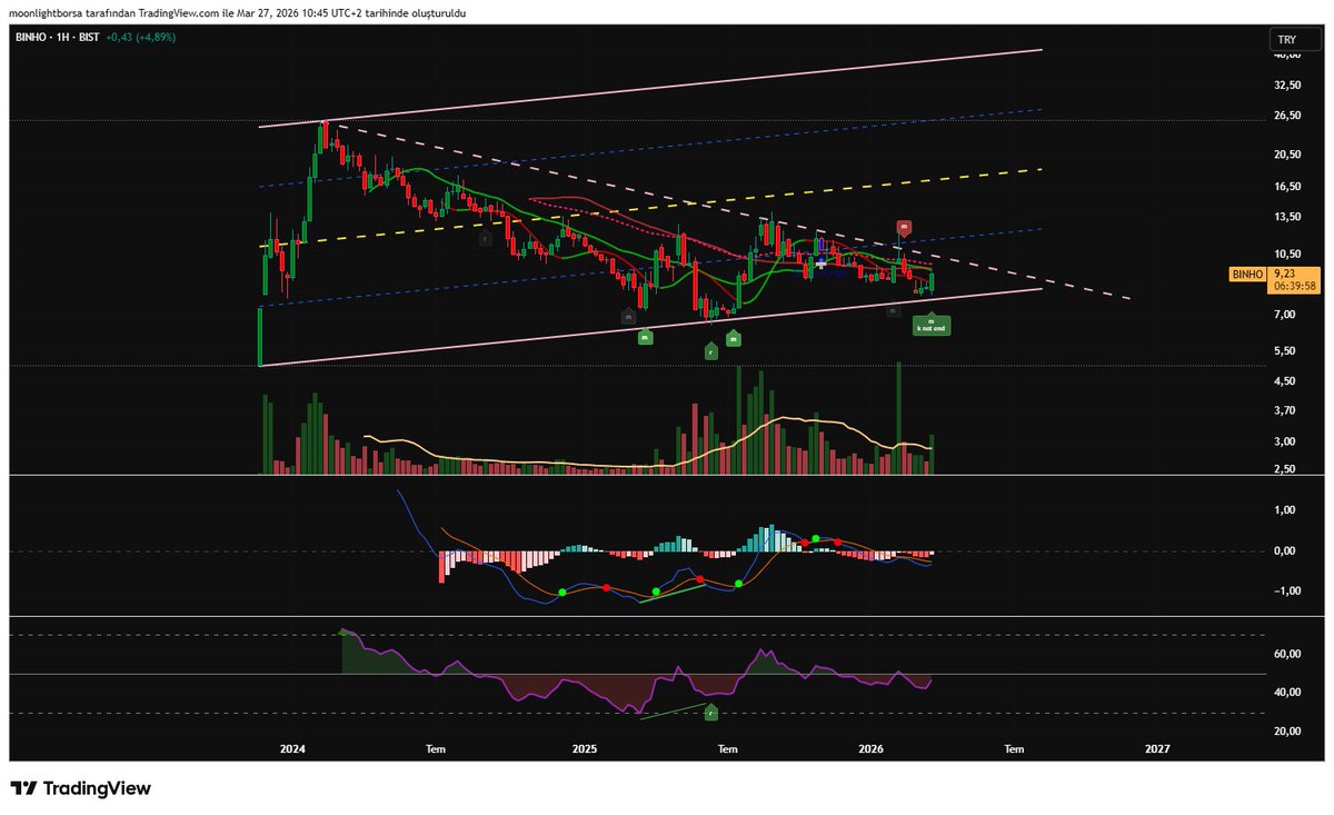Borsa Düşkünü tweet media