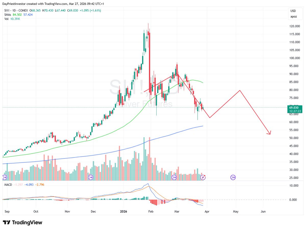 DayPriest Investor | در امتداد بازار سرمایه tweet media