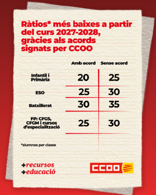 CCOO de Catalunya tweet media