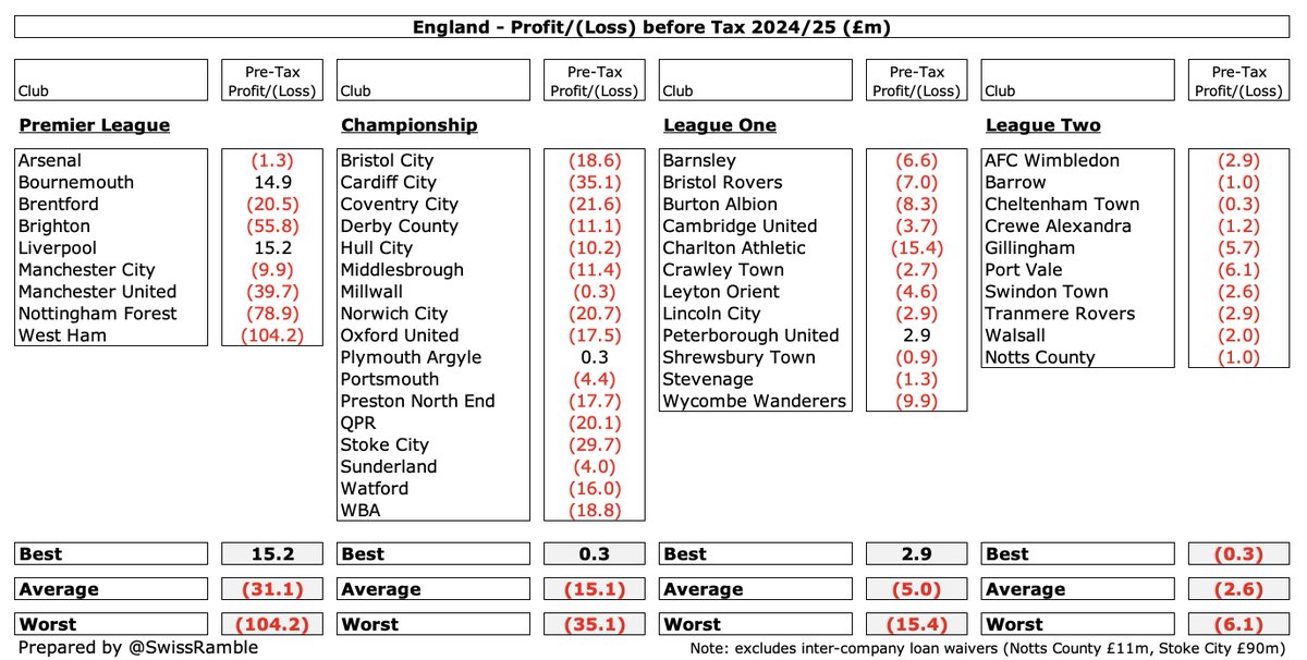 Swiss Ramble tweet media
