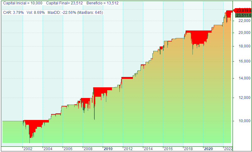 Víctor M. Inversor Quant 💻📈 tweet media