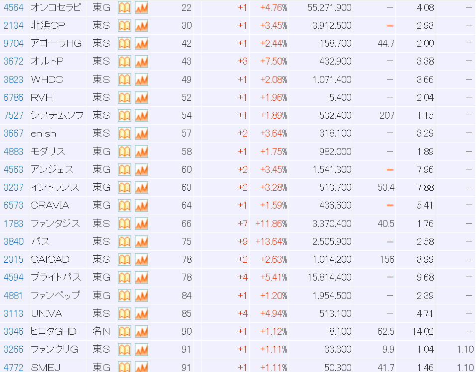 心/日本株投資家 tweet media