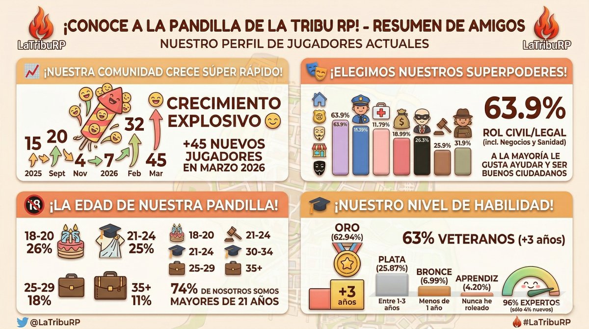 LaTribuRP tweet media