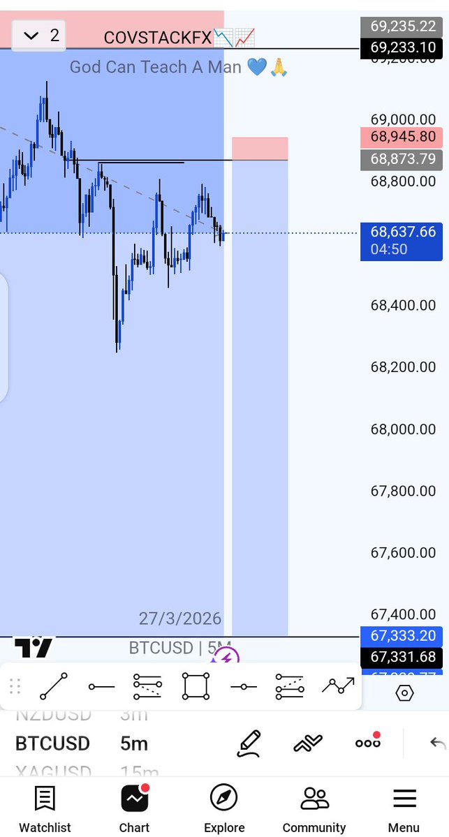 Covstack_fx📈📉 tweet media