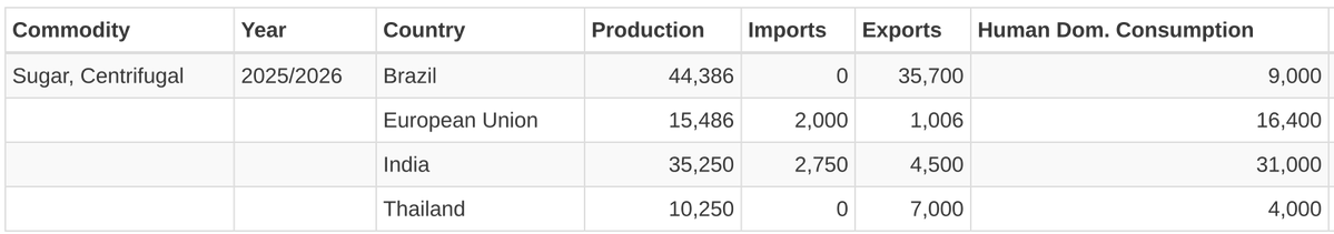 Yet another commodity guy tweet media