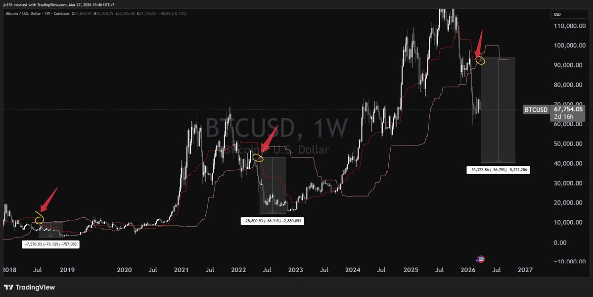 Chart Hackers tweet media