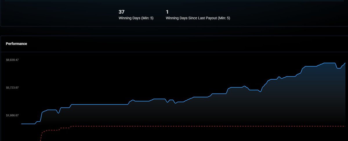 Spitfire Traders tweet media