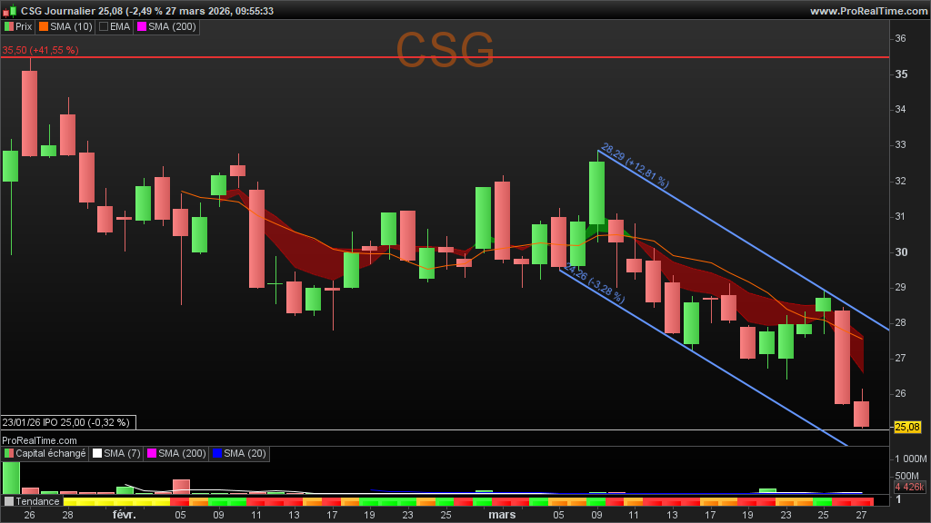 BULLdozers 🚜💪 & Biotechs 💉💊 tweet media