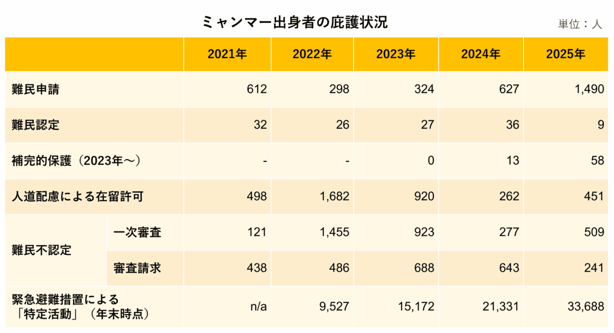 難民支援協会（JAR） tweet media