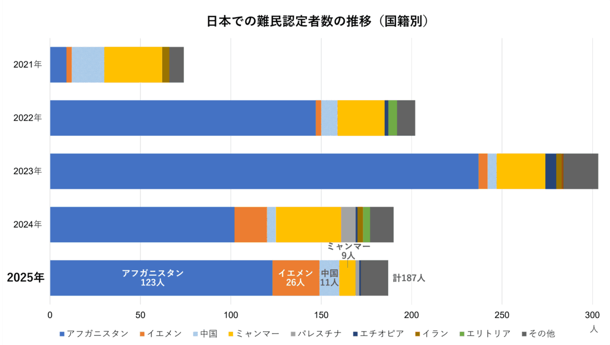 難民支援協会（JAR） tweet media