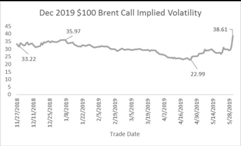 EL PRECIO DEL PETRÓLEO YA NO LO FIJA EL MERCADO. LO FIJA LA GUERRA.

1/
El petróleo no subió.
Lo empujaron.

Misiles. Drones. Ormuz.

$107 no es un precio.
Es una señal de guerra.

2/
Irán rechazó a Washington.
No negocia. No cede.

Exige algo inaceptable:
control total del