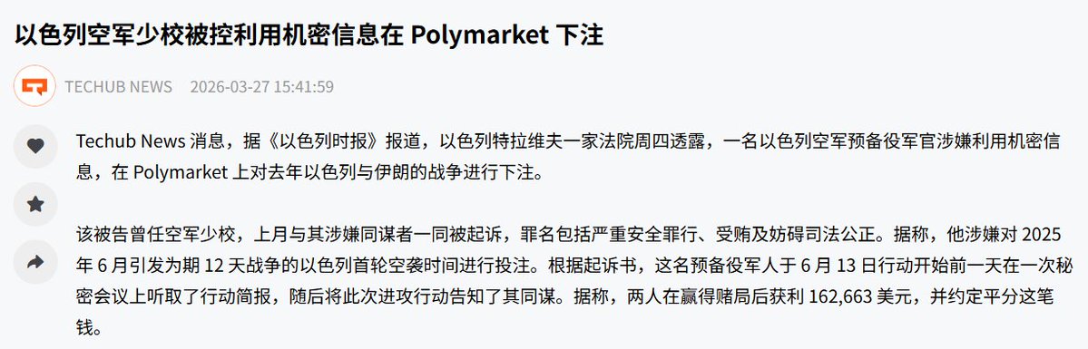 鈦侦探|链上数据 tweet media