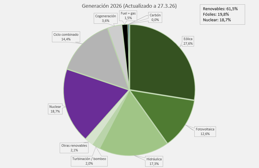 Xavier Cugat - Energía tweet media