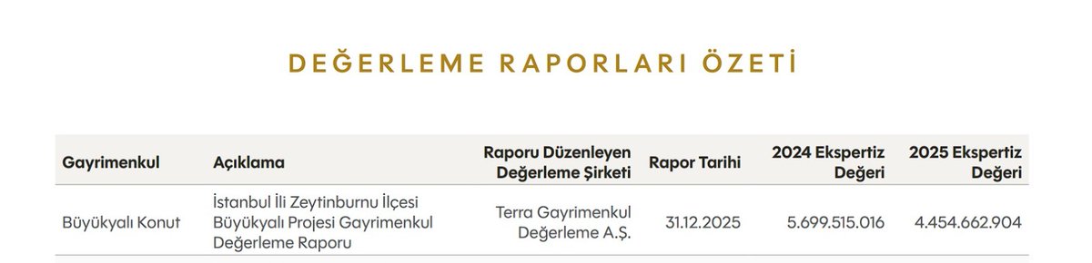 Doktorlar Finans Grubu tweet media
