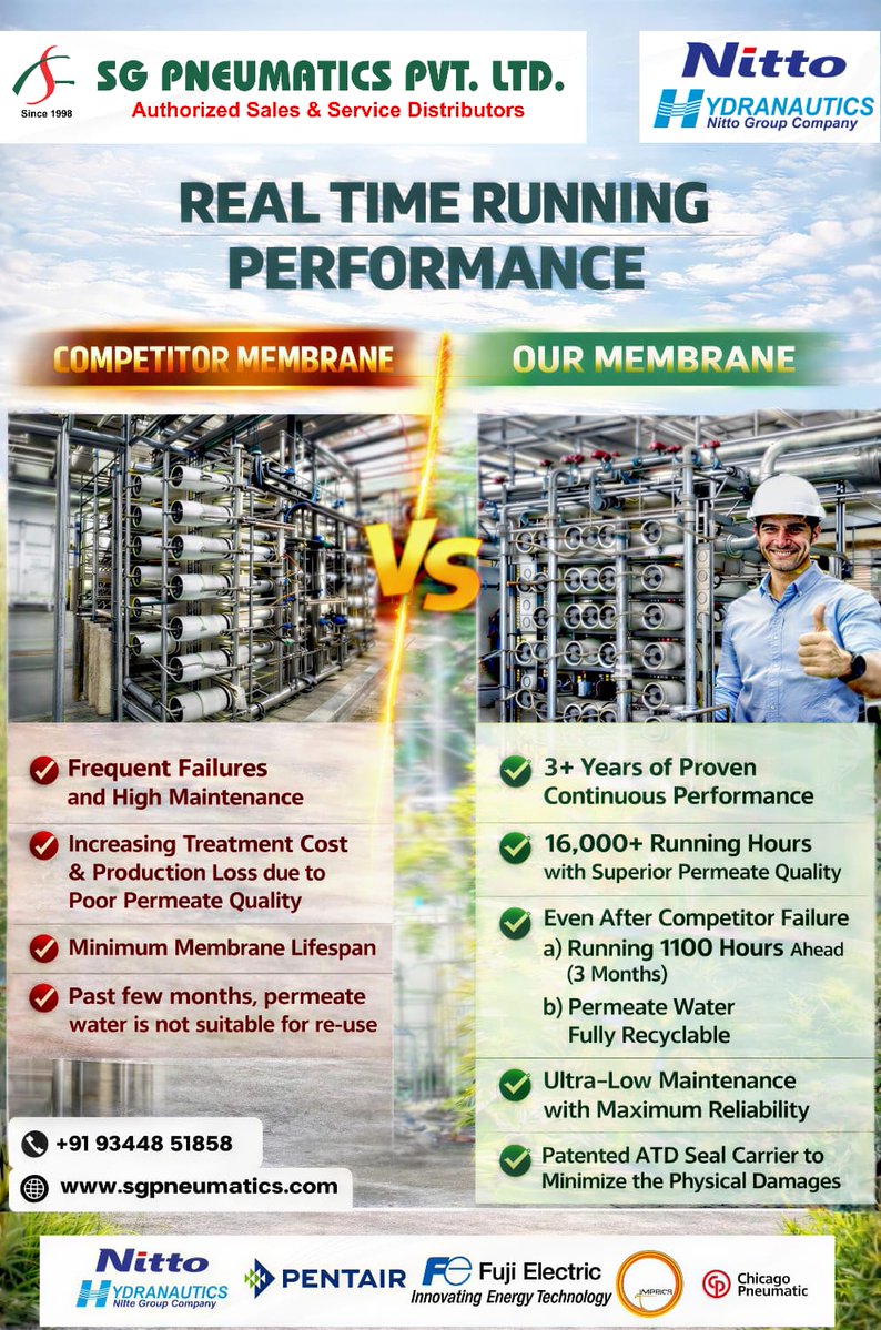 SG PNEUMATICS PVT LTD tweet media