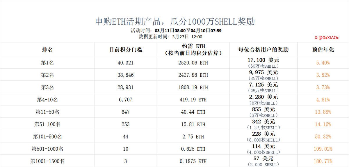 小C | 🔶BNB tweet media