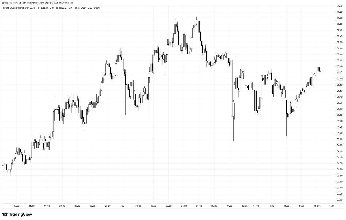 David Scutt tweet media