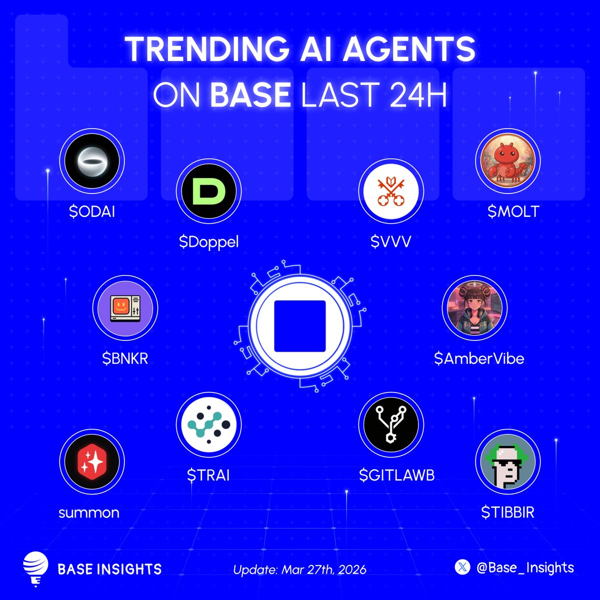 Base Insights tweet media