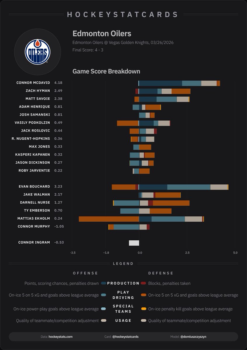 HockeyStatCards tweet media
