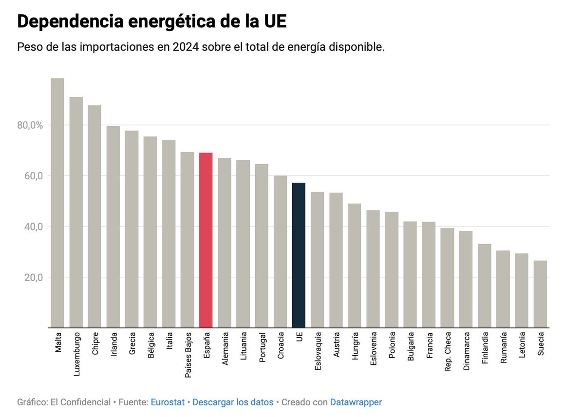 Santiago Calvo tweet media