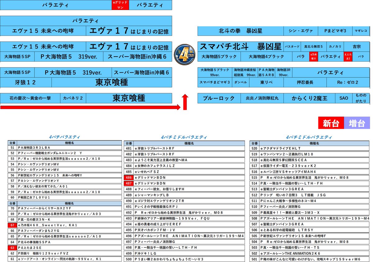 ABC焼津三ヶ名店【パチンコ＆スロット】 tweet media