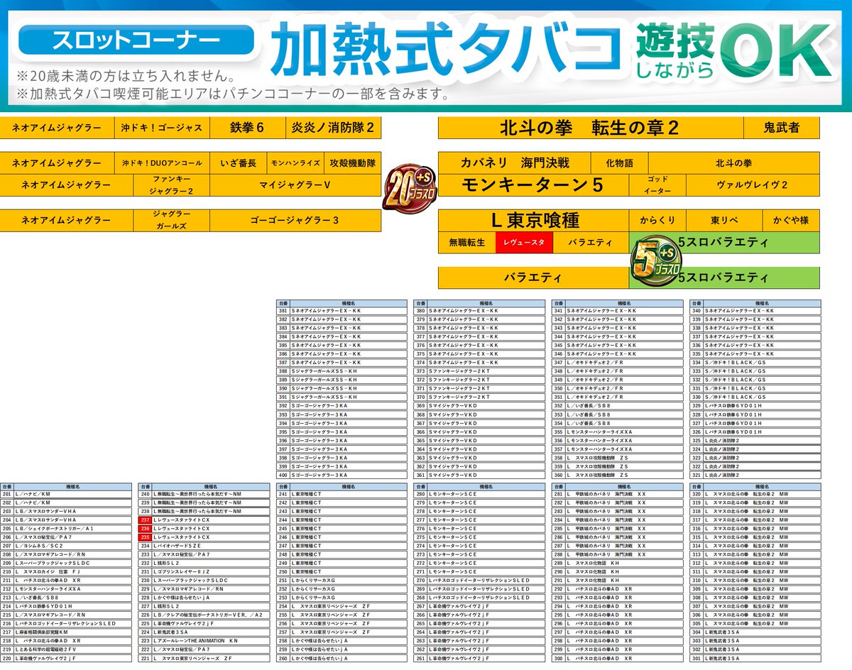 ABC焼津三ヶ名店【パチンコ＆スロット】 tweet media