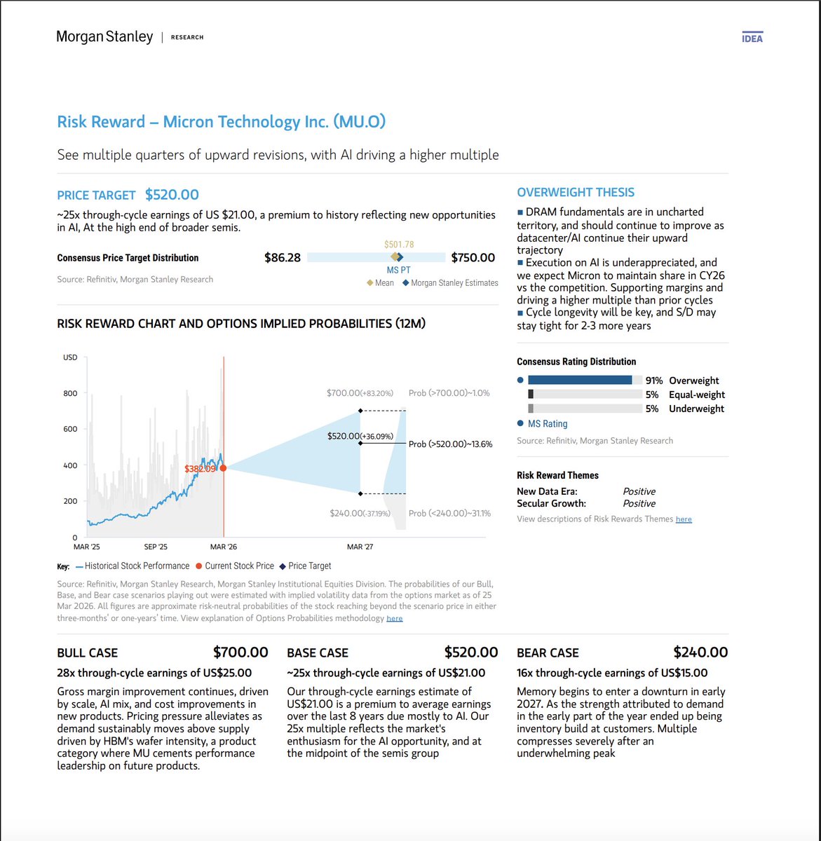FrontRowBrian™ 🇺🇸 ₿ tweet media