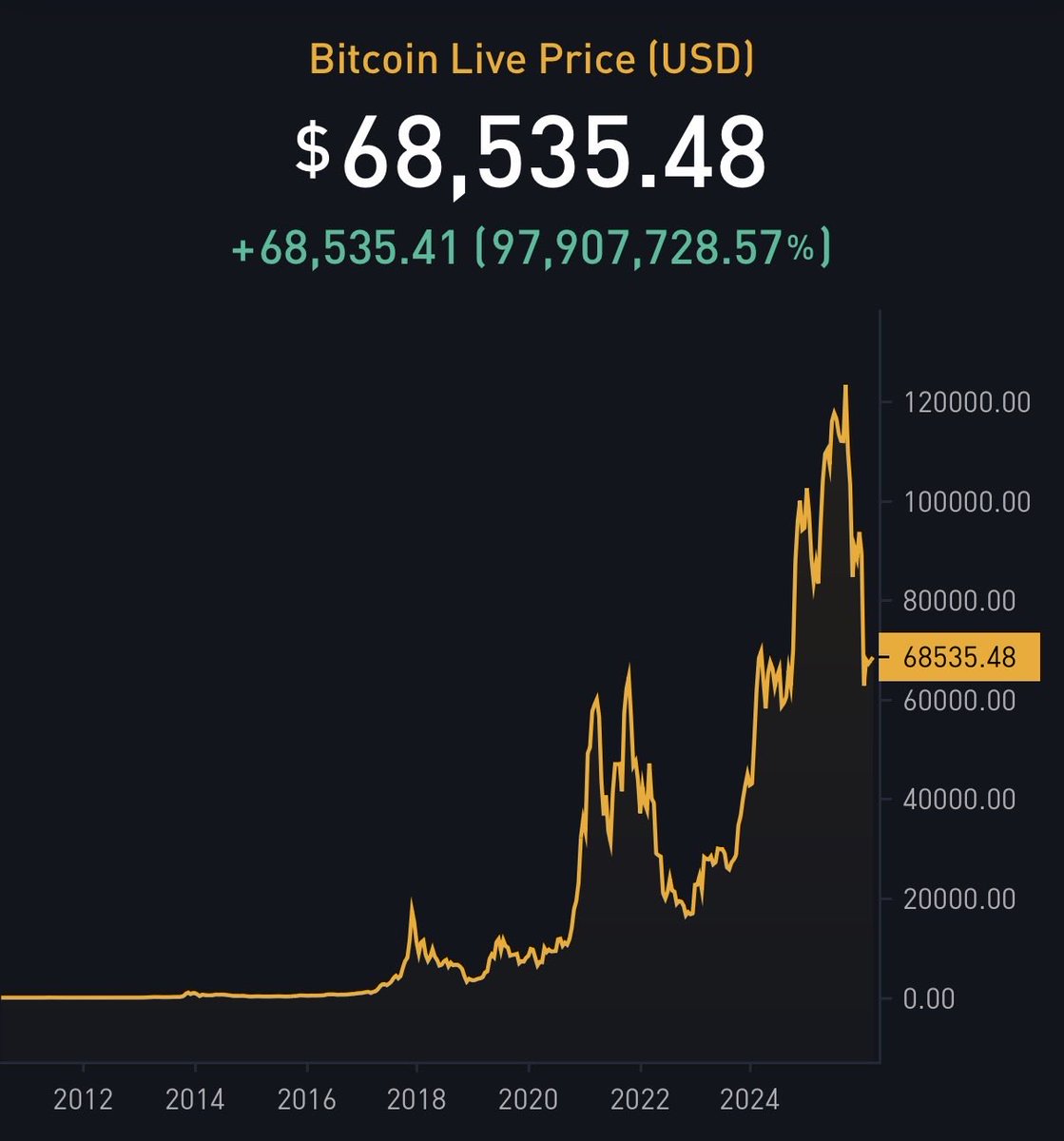 The ₿itcoin Therapist tweet media