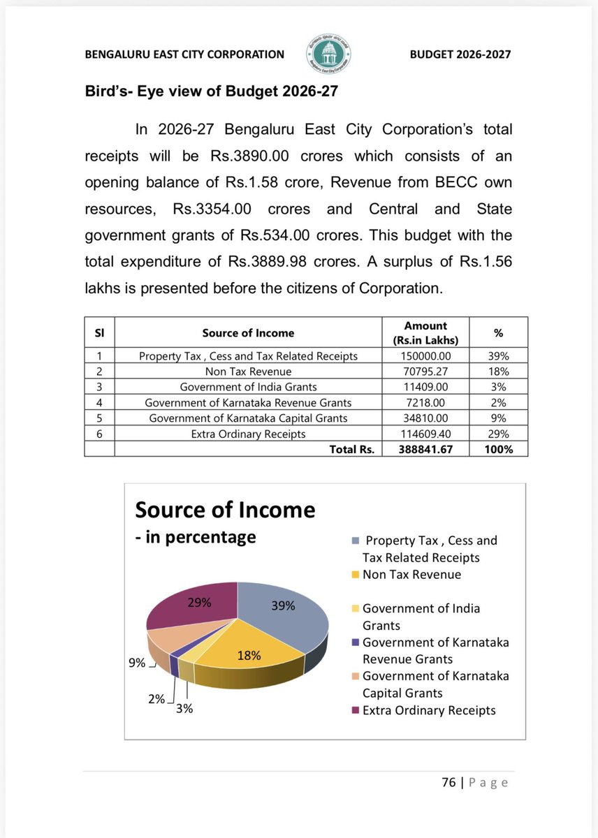 TOI Bengaluru tweet media